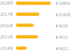 ӋCƌWcg_VA(lin)W(wng)ƼWУ